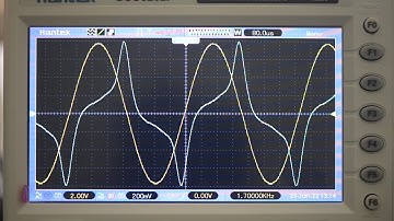 Evaluation of Permalloy cores for a fluxgate magnetometer.
