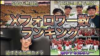 【プロ野球】貴重な情報源‼︎ 12球団Xフォロワー数ランキング