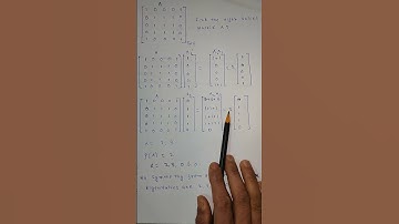 find eigenvalues of 5×5 Matrix in 2 steps #shorts  #youtubeshorts