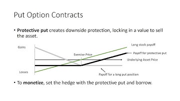 CFA Derivatives Quick Review