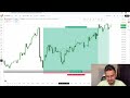 TRADE THAT GIVES 900+ PIPS IN GOLD || 15 oct