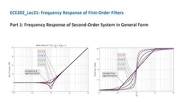 ECE202_Lec21_Part 1: Frequency Response of Second-Order System in General Form