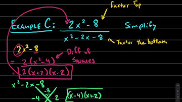 Lesson 28-1: Simplifying Rational Expressions