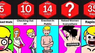 Timeline: What If Everyone Lived Naked For 14 Years