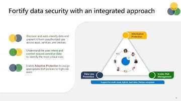 Microsoft Purview: The End-to-End Story for Governing your Data Estate on - 3/23/2023