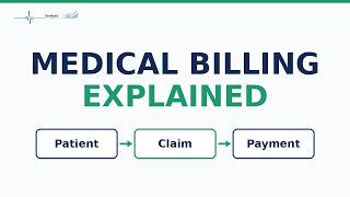 What Is Medical Billing Complete Beginner’s Guide Update