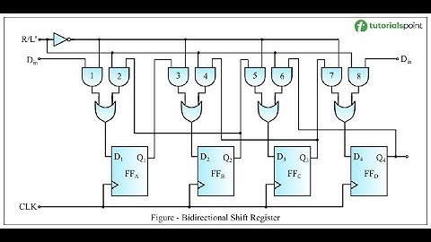 Bidirectional Shift Register using Logisim
