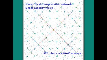 A Bio-Inspired Transportation Network for Scalable Swarm Foraging 2020 ICRA
