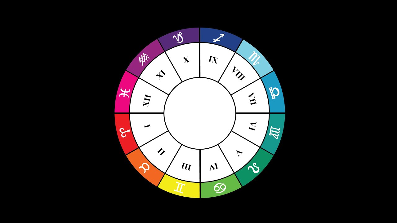 How To Write Weekly Sunsigns YouTube how-to-write-weekly-sunsigns-youtube