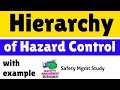 Hierarchy of hazardrisk control with example  safety management study