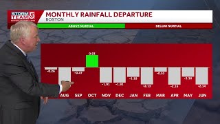 Video: Tuesday impact weather as rain tapers by evening