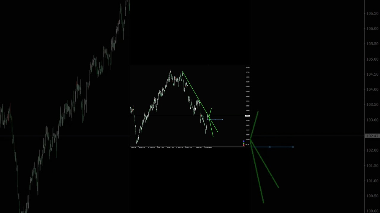DXY, USDX, ИНДЕКС ДОЛЛАРА, Ожидания на 05.01  