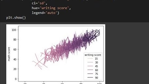 python data analysis tips lineplot seaborn use hue correctly