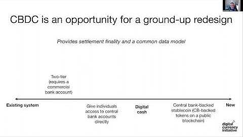 Introduction to OpenCBDC