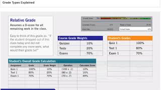 Edgenuity Grade Types Explained