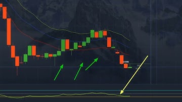 New Trick to make $500 in 10 min✅💯