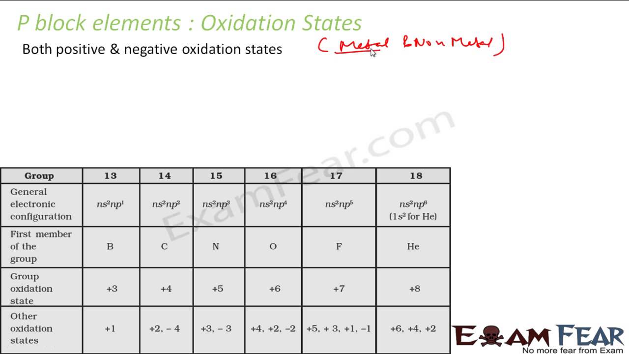 Chemistry P Block Elements part 7 Trends Oxidation state, Diagonal relationship CBSE class 11 XI