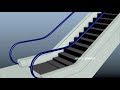 에스컬레이터 리깅 , Escalator rigging