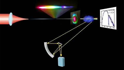 MIT's new mid-infrared Laser system could detect atmospheric Chemicals