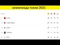 олимпиада токио 2021; таблица медалей олимпиады 2021; медальный зачет олимпиады 2021; ROC; США;Китай