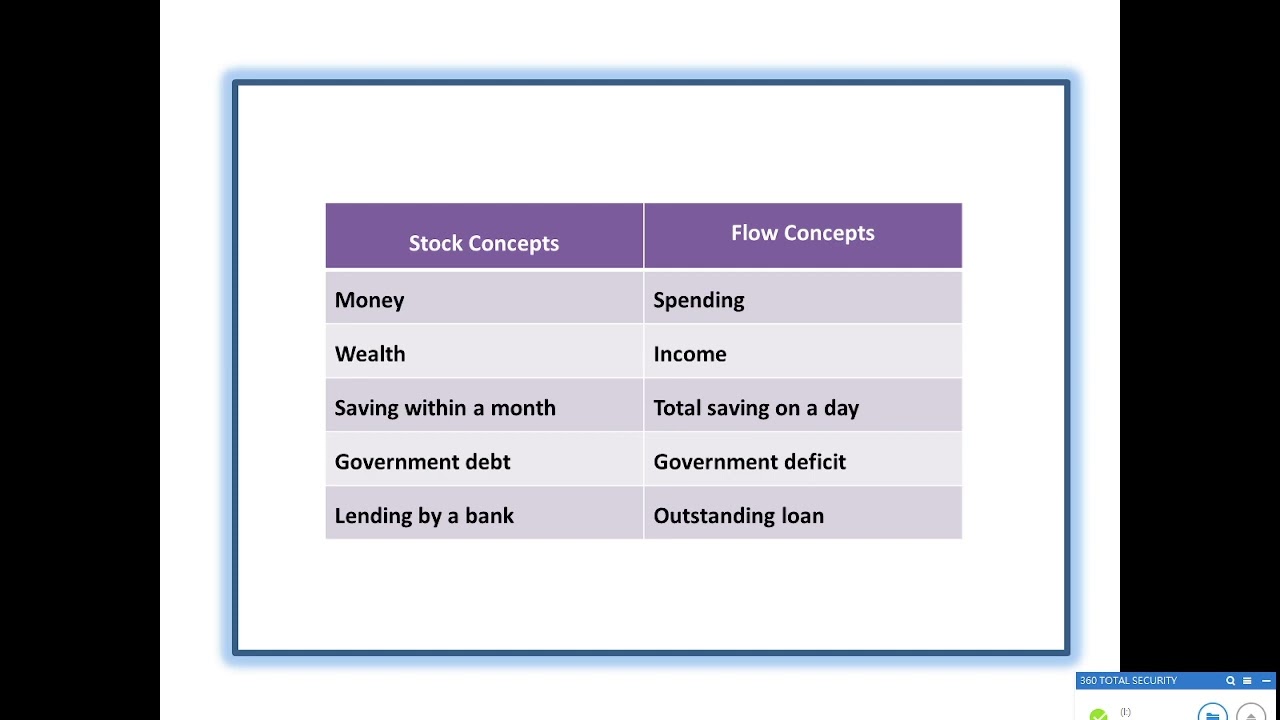 Stock and Flow Concepts