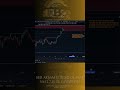 #bitcoin  /Bos/Choch/Orderblock/Smart Money Concept