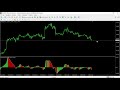 Stochastic RSI Best trading oscillator! - YouTube