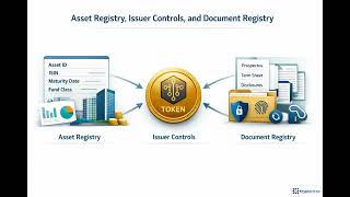 Regulated Token Architecture: Smart Contracts That Scale | Module 3.3