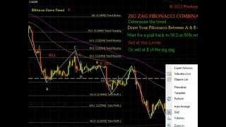 FIBONACCI ZIGZAG TRADING