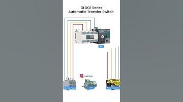 CSQ Automatic Transfer Switch ATS| Technology Today