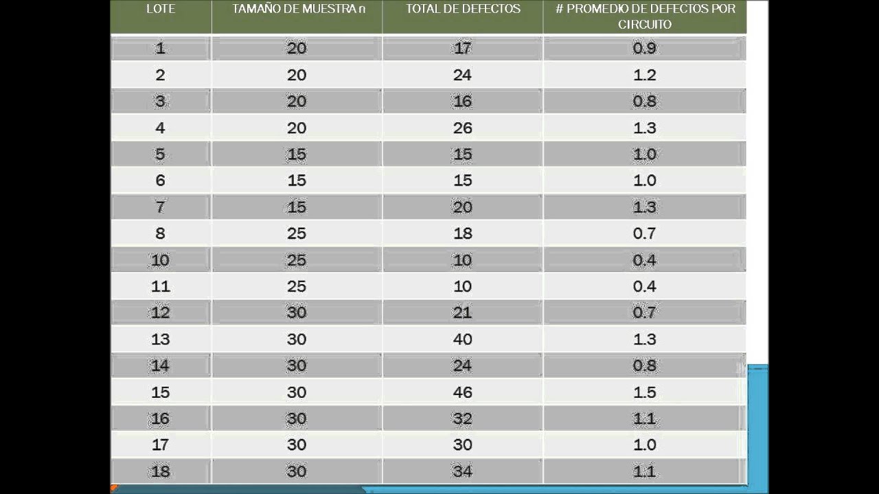 GRAFICO DE CONTROL POR ATRIBUTOS - YouTube