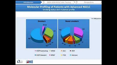 Webinar: Going beyond EGFR: Evaluating technologies for molecular genetic testing in NSCLC
