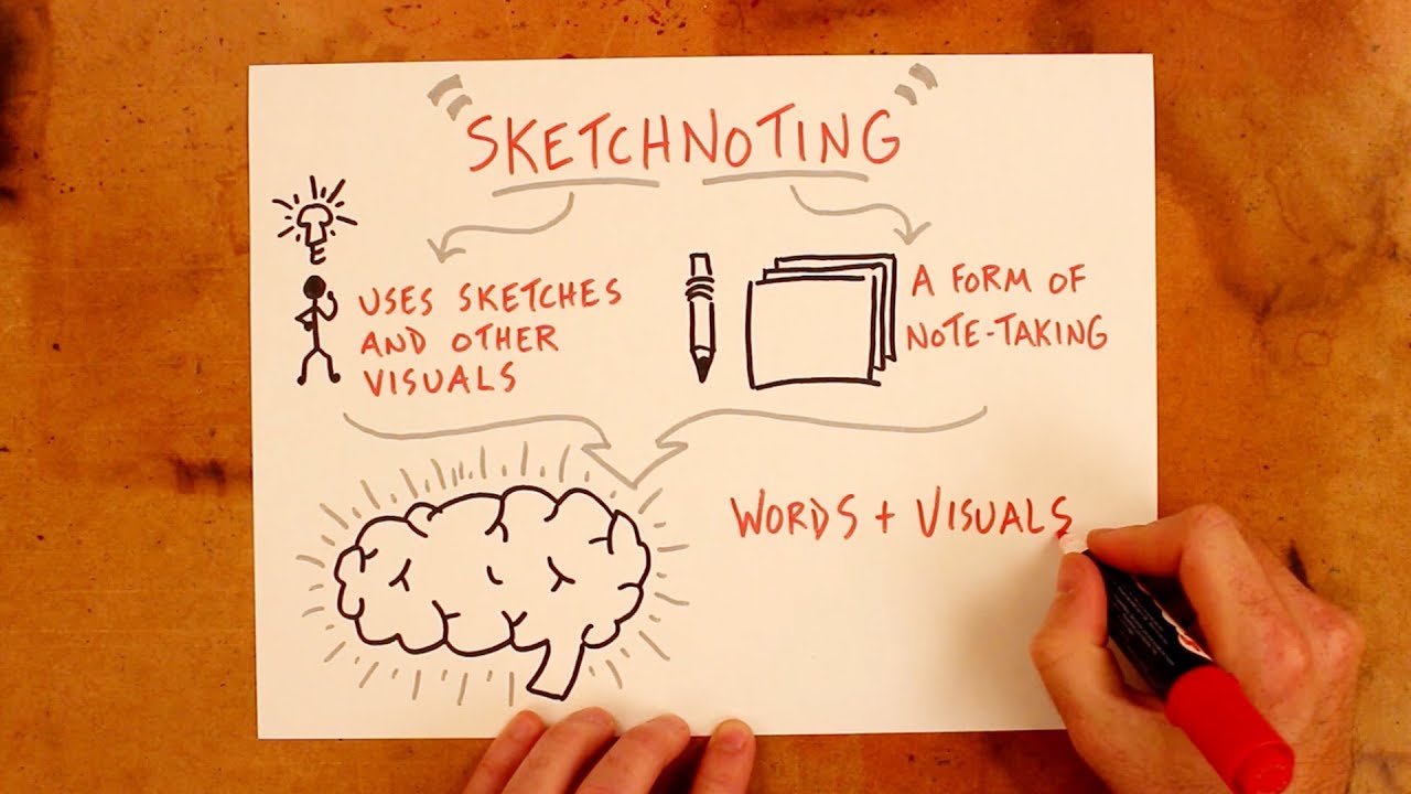 What Are Sketch Notes?