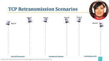 ICN:3.5.4.TCP Retransmissions & ACK Generation