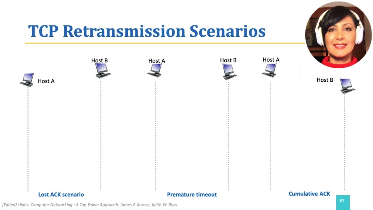 Tcp retransmission. Tcp retransmission