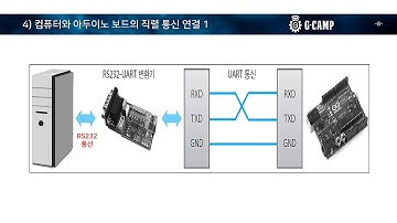(재편집후 업로드) [아두이노우노를 사용한 AVR 05강 1/2] UART