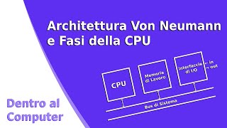 Von Neumann Architecture and How the CPU Works screenshot 5