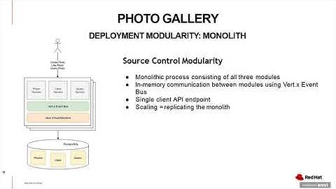 Learn modular architecture part 2: Photo Gallery Demo