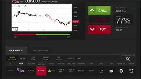 Profesional Binary Options Trading Expert Advisor | Best Binary Options Trading Expert Advisor 2016