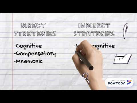 Video: Wat zijn indirecte strategieën?