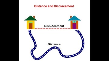 HC Verma Ch 3 P‑1: Distance & Displacement Explained! 🚶‍♂️ #jeephysics  #jee #jeemains #jeeadvanced