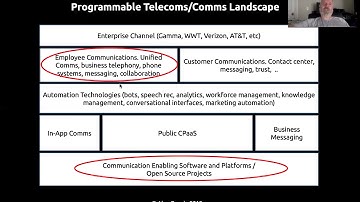Open Source Telecom Software is the Keystone of Our Industry, Alan Quayle, for UCSummit 2020