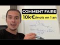 Comment Faire 10.000€/mois en 12 mois (même sans expérience)