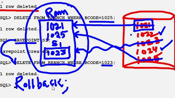 Day 31 ORACLE SQL   PL SQL   9 00 AM IST by Mr  Sudhakar L720P HD