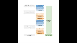 Fragments in Android (Part 3) - Fragment Communication (Urdu)