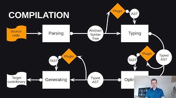 Aleksandr Kuzmenko - Plugins for the Haxe Compiler