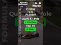 🔥🕐1:15.096 en Melbourne… ¿la F1 2026 podrá superarlo? #f1 #f12026 #australiagp