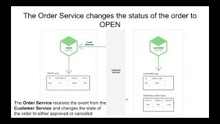 Lecture 14. Event sourcing and CQRS