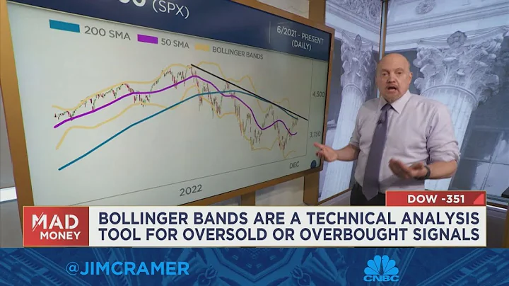 Watch Jim Cramer break down fresh charts analysis ...
