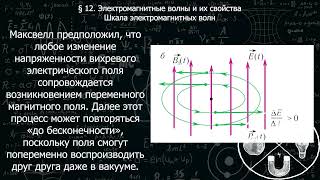 148 12 Электромагнитные волны и их свойства. Шкала электромагнитных волн.